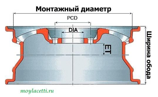 Стандартный штампованный диск для всех типов кузовов Шевроле Лачетти