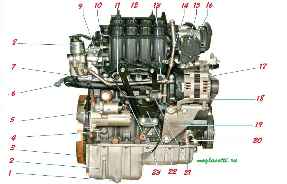 Двигатель Шевроле Лачетти (вид сзади по ходу автомобиля)