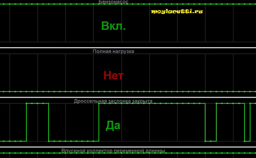 Управление дроссельной заслонкой