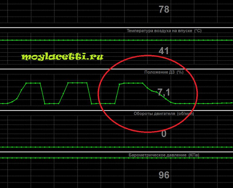 Распиновка дроссельной заслонки лачетти