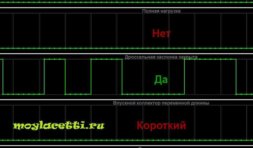 Диагностика выключателя холостого хода Шевроле