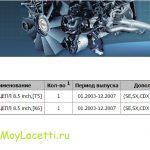 Как подобрать запчасть на Шевроле Лачетти