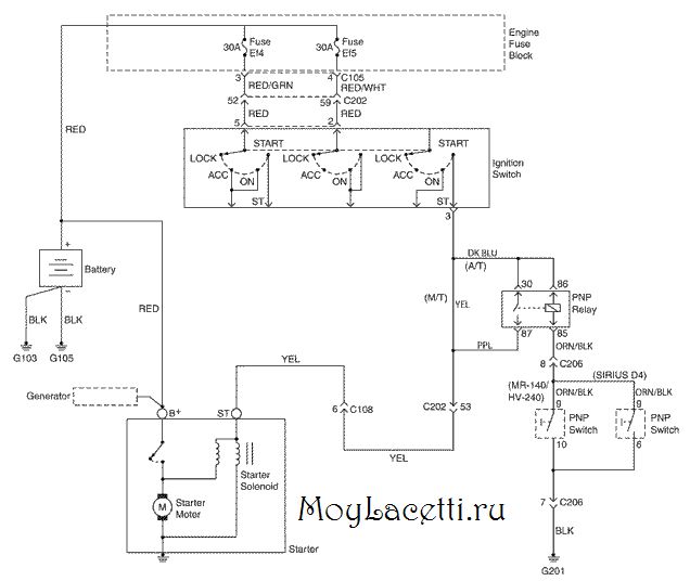 С чего подходит стартер на шевроле лачетти