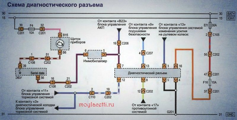 Схема диагностического разъёма Шевроле Лачетти