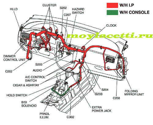 Жгуты проводов и масс на панели приборов MR-140