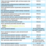 Замена фильтра салона лачетти Замена фильтра салона лачетти