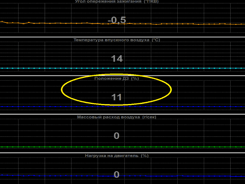 P0222 Низкий уровень входного сигнала цепи датчика B положения дроссельной заслонки