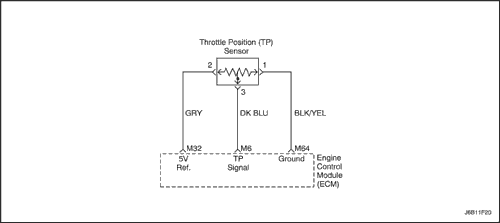 P0222 Низкий уровень входного сигнала цепи датчика B положения дроссельной заслонки