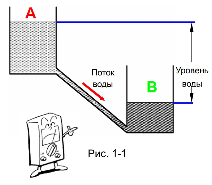 Электрический ток