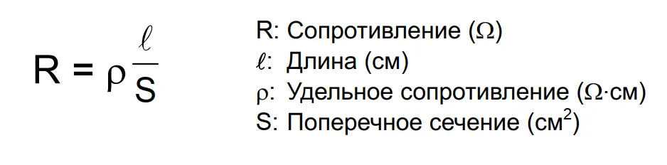 Формула Электрическое сопротивление проводника