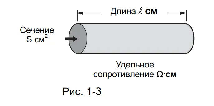 Электрическое сопротивление проводника