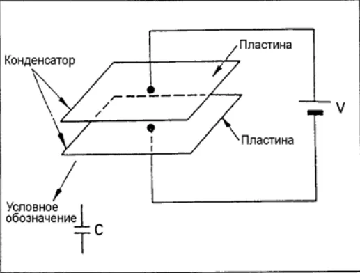 Конденсатор и емкость