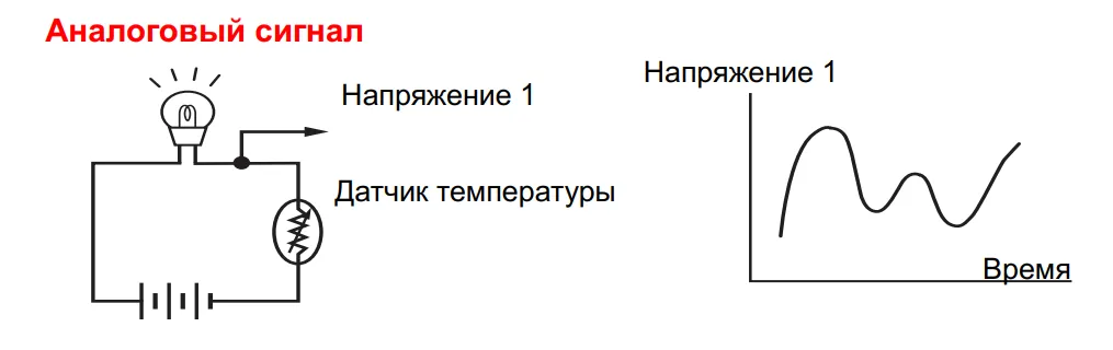 Аналоговый сигнал