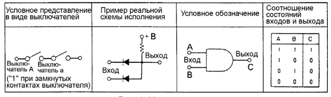 Логическая схема "И"