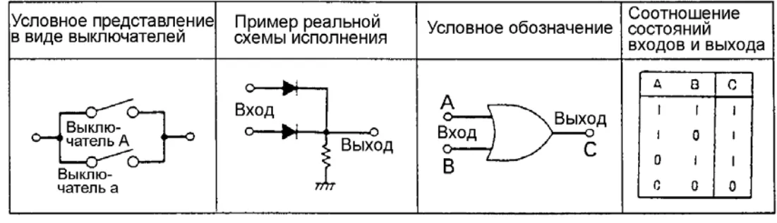 Логическая схема "ИЛИ"