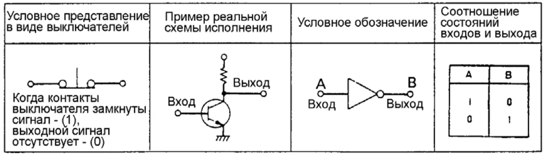 Логическая схема "НЕ" (схема отрицания)