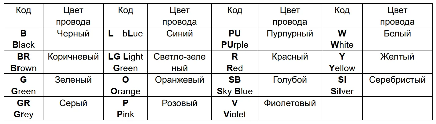 Расшифровка цветов автомобильной электропроводки