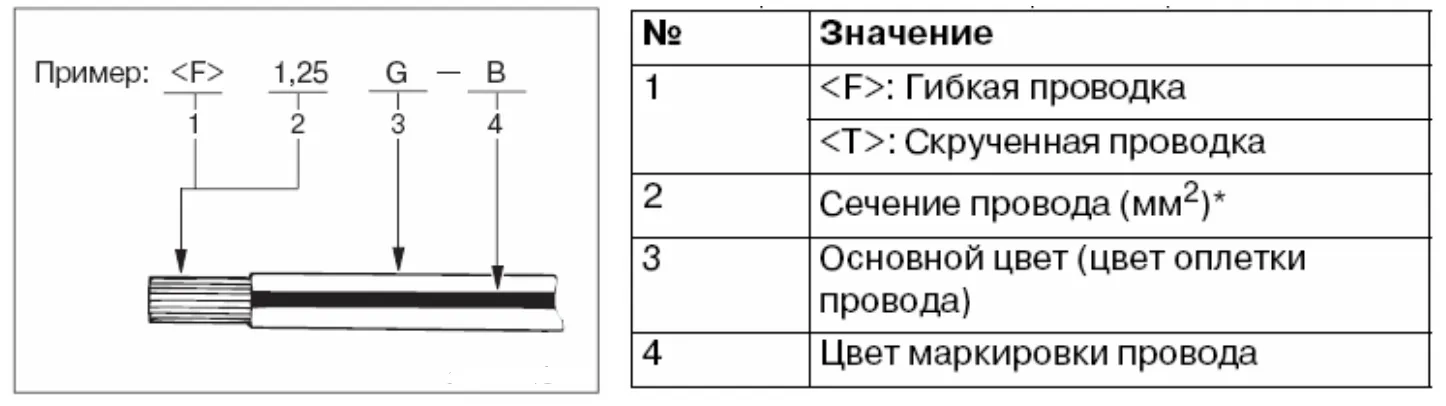 Сокращенные обозначения в автомобильной электропроводке
