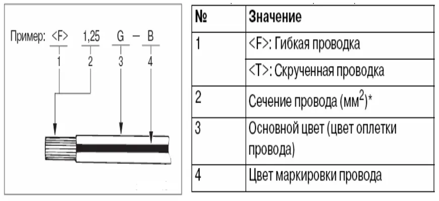 Обозначения на автомобильной электропроводке