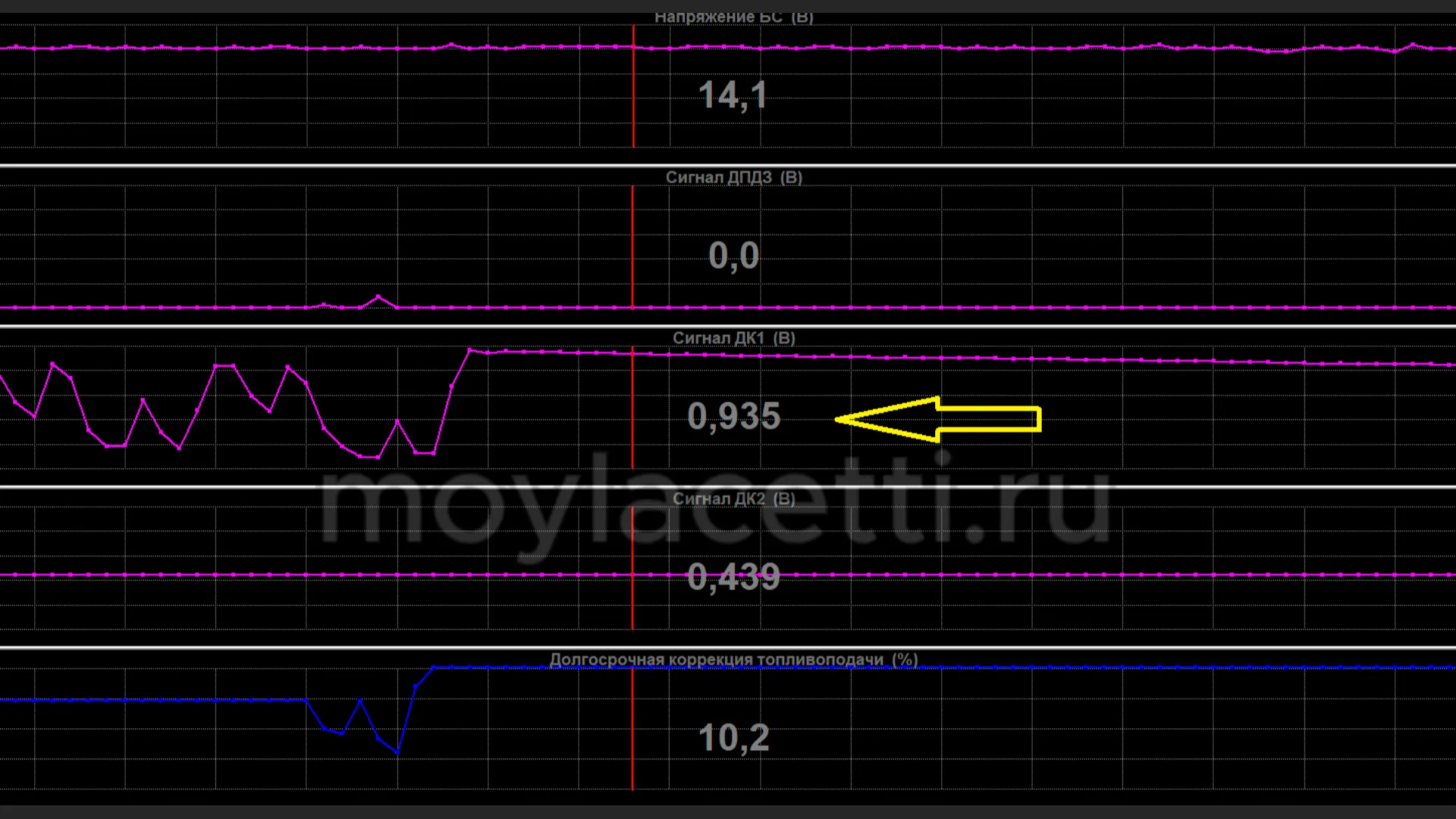 Сигнал датчика кислорода