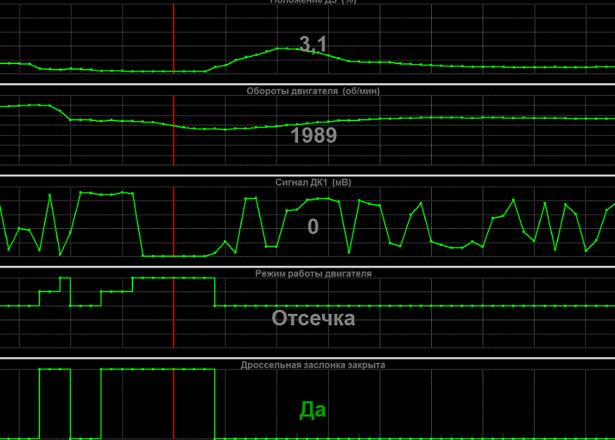 Режим отсечки