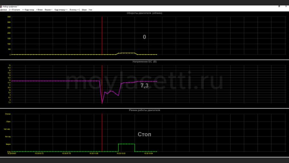 Не заводится двигатель диагностика